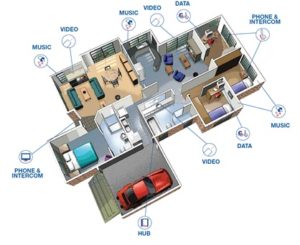Smart Home Wiring Perth
