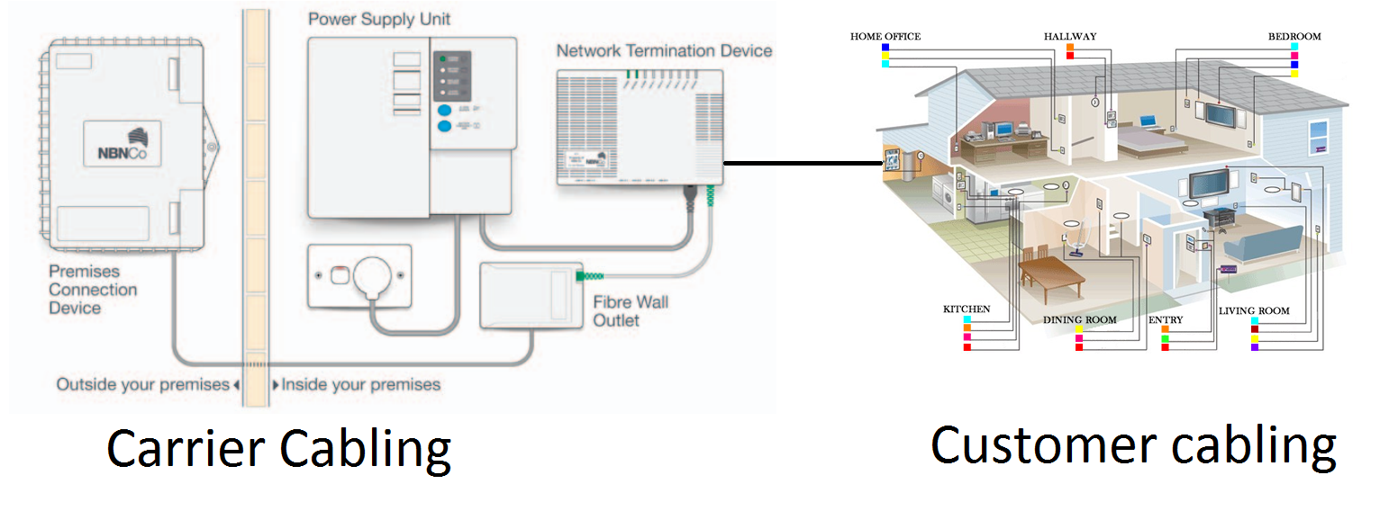 Data cabling example