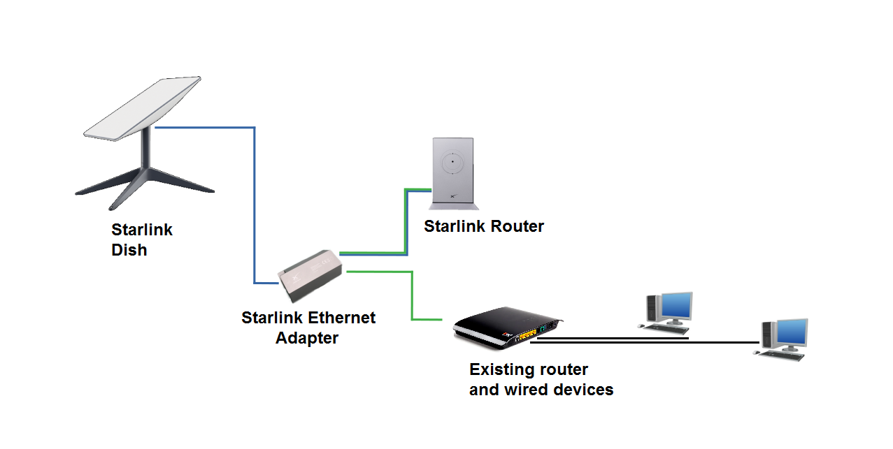 How To Access The Starlink Router Settings Starlink Hardware - Reverasite